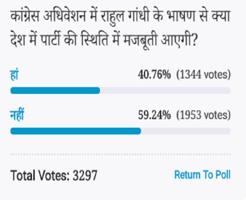 Amar ujala Poll: Rahul Gandhi speech at congress Plenary Session party position will not strengthen