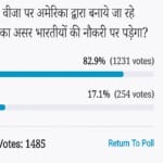 amar ujala poll
