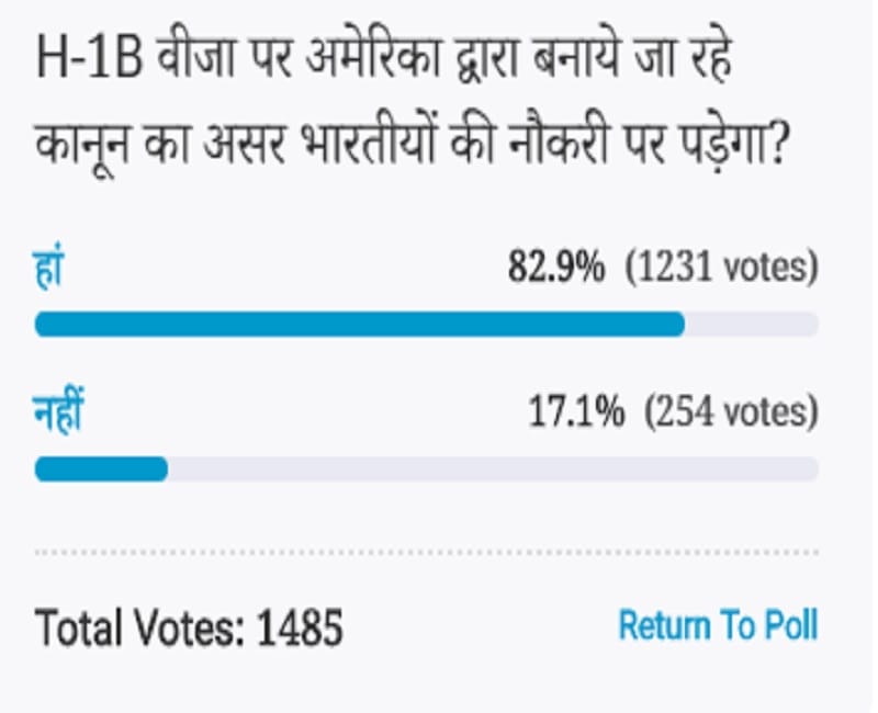 Amar ujala Poll: US government rules on H1B visa will affect the employment of Indians