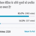 Amar ujala Poll: Elections can be affected through social media 