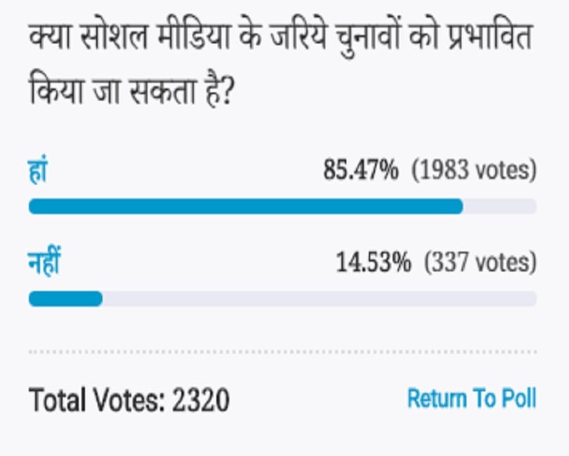 Amar ujala Poll: Elections can be affected through social media 
