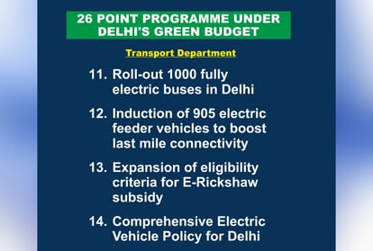 Delhi budget 2018-19 Two million people will get insurance 