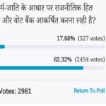 amar ujala poll