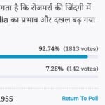 amar ujala poll