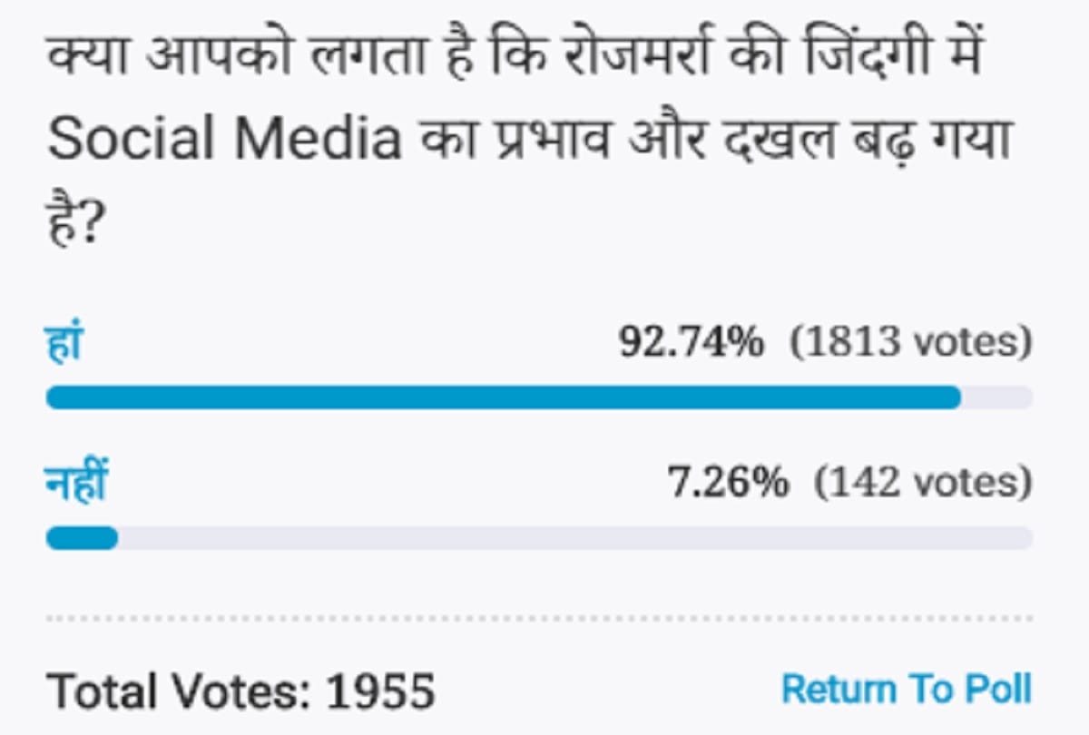  Amar ujala Poll: The influence and interference of Social Media has increased in everyday life