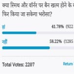 Amar ujala Poll