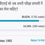 amar ujala poll