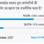 Poll: raises the retirement age of state employees by Madhya Pradesh government is a political step