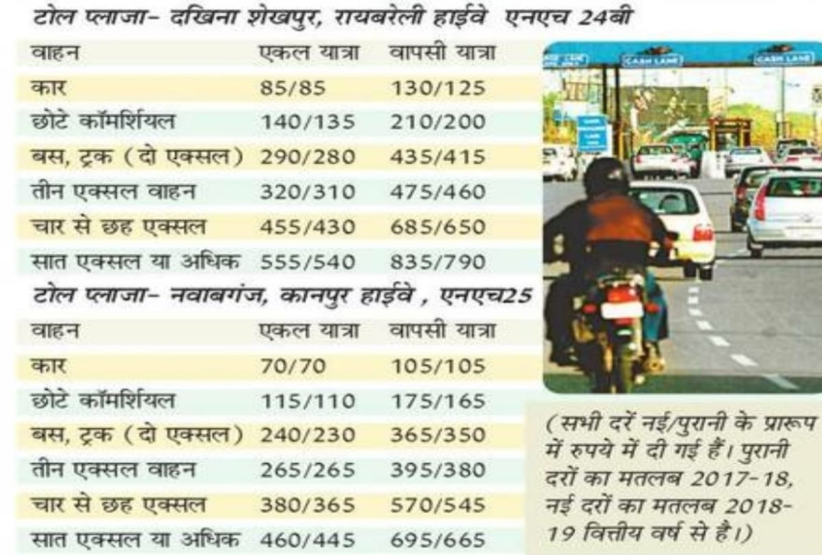 5 percent increase in toll tax