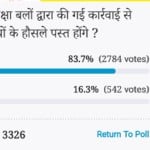 amar ujala poll