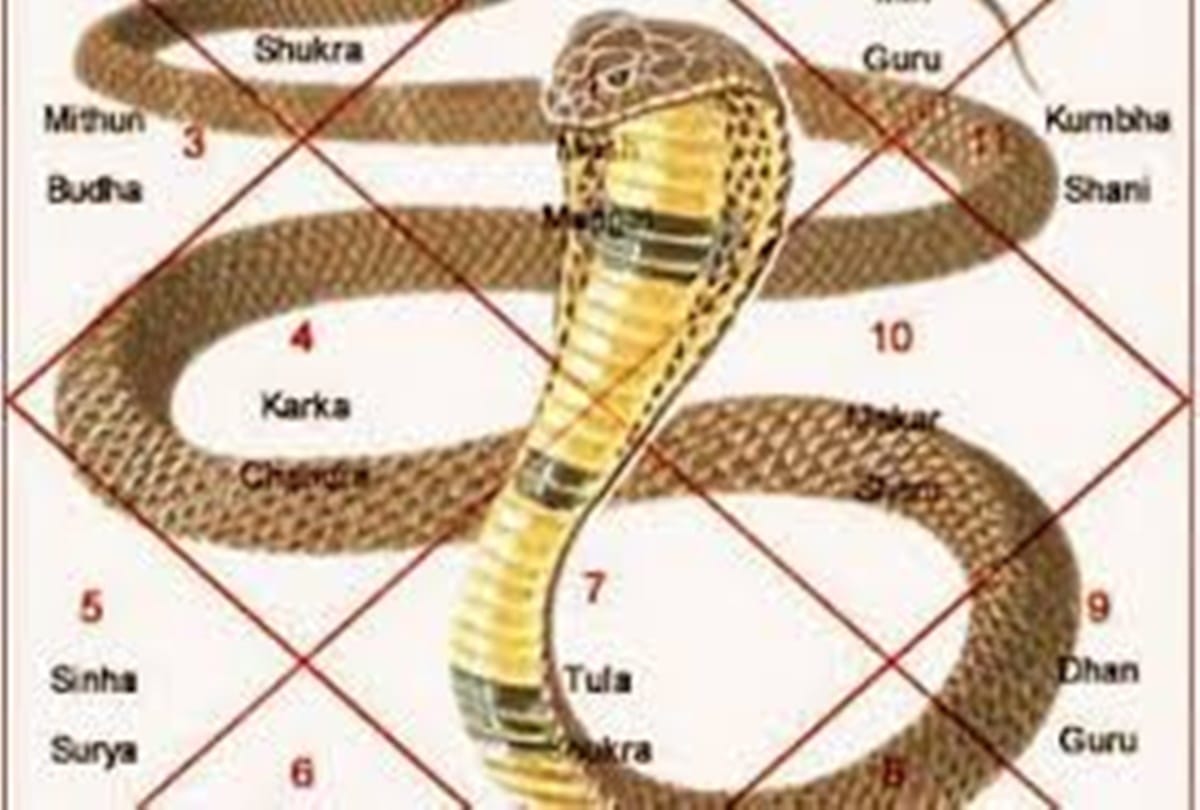 according to astrology how many kundli dosh