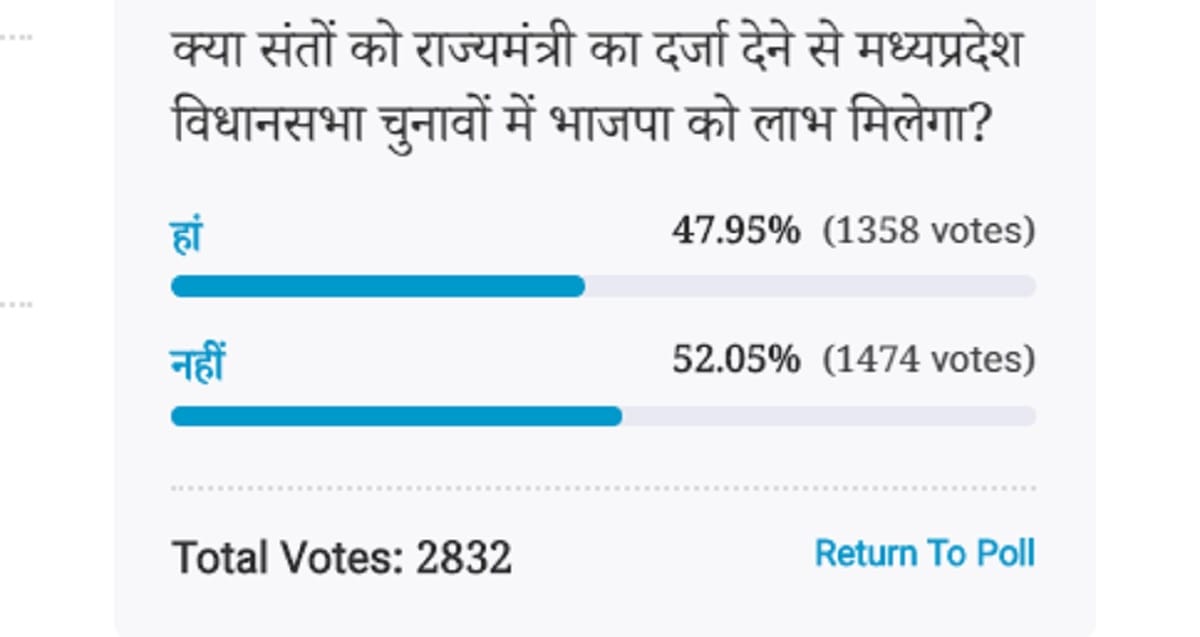 Amar Ujala Poll: BJP not get benefit in elections due ministers of state status given to the Saints