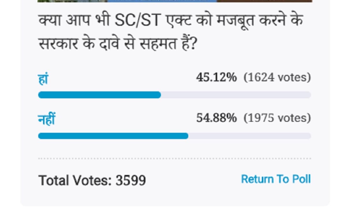 Amar Ujala Poll: readers do not agree with the government claim to strengthen the SC / ST act