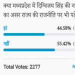 amar ujala poll