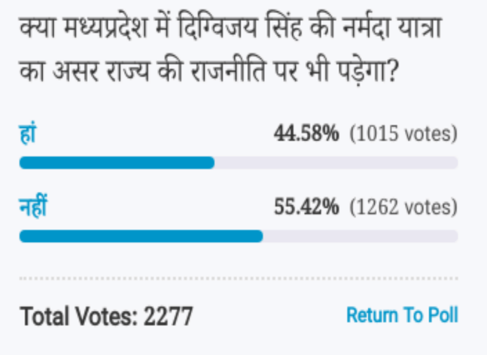  Amar ujala Poll: Digvijay Singh Narmada yatra will not affect the politics of Madhya Pradesh