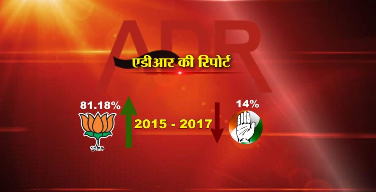 बीजेपी और कांग्रेस की कमाई