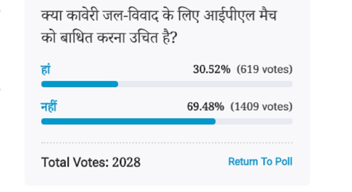 Amar Ujala Poll: shifting of IPL matches over cauvery issue is not right