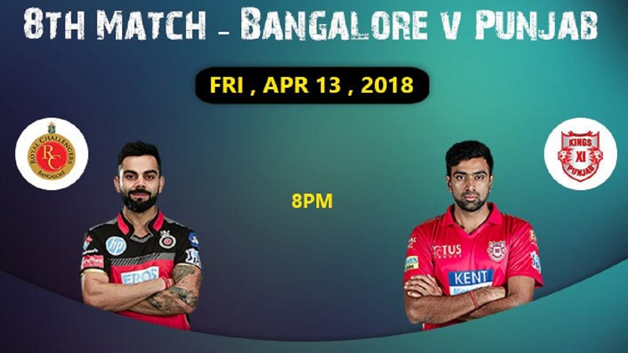 KXlP Vs RCB