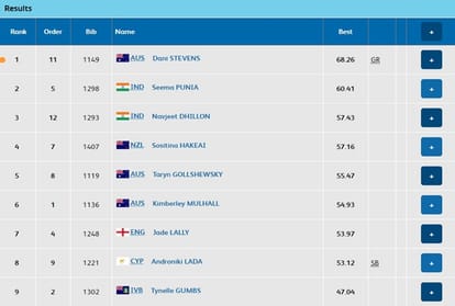 cwg 2018: Tejaswini Sawant wins silver in Women's 50m Rifle Prone Final 
