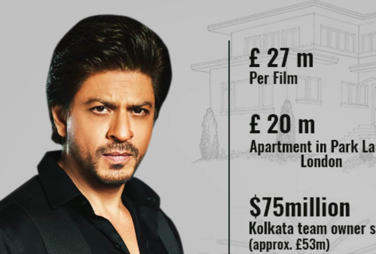 net worth of Shah Rukh Khan $600 million