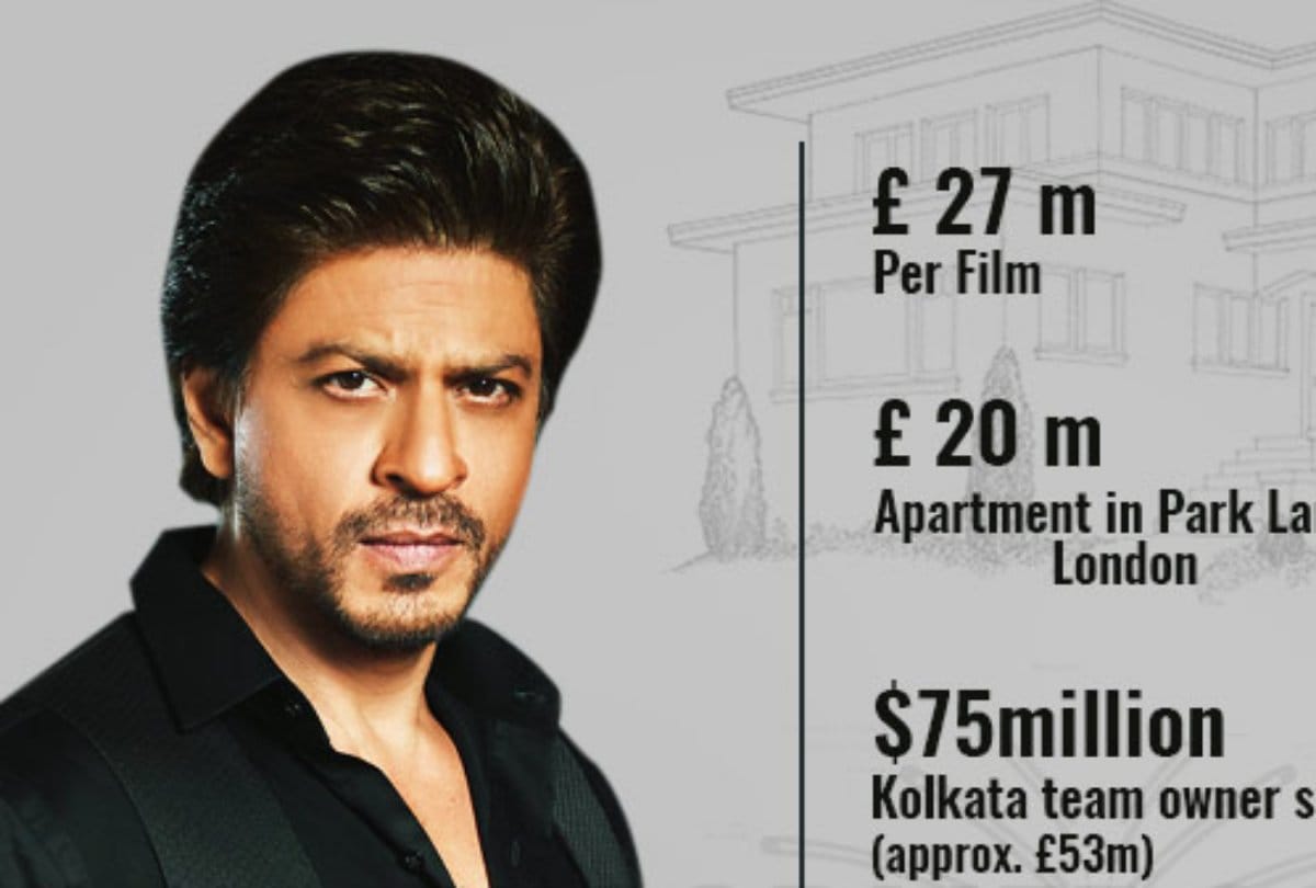 net worth of Shah Rukh Khan $600 million