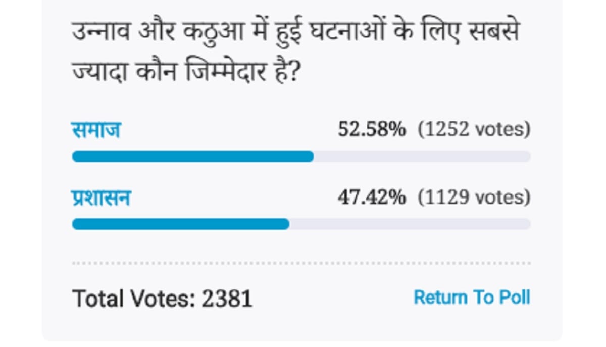 Amar Ujala Poll: society is responsible for incidents in Unnao and Kathua