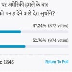 amar ujala poll