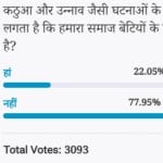 amar ujala poll