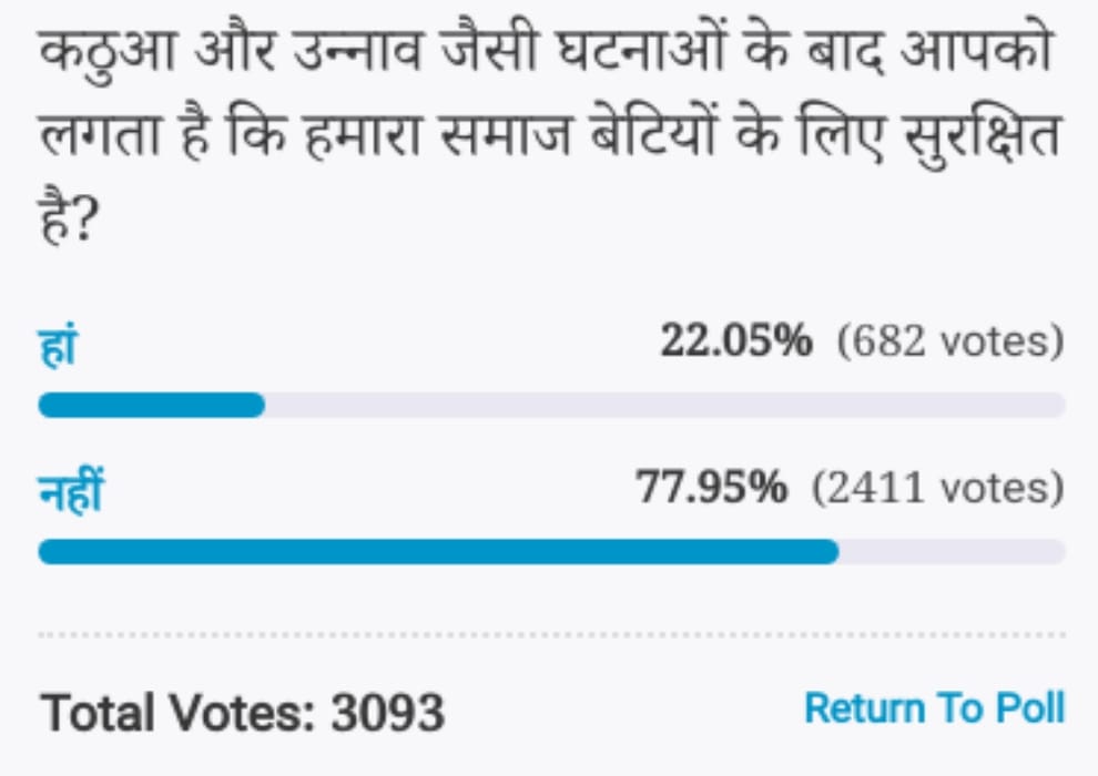 Amar ujala Poll: After Kathua and Unnao gangrape cases Our society is not safe for daughters