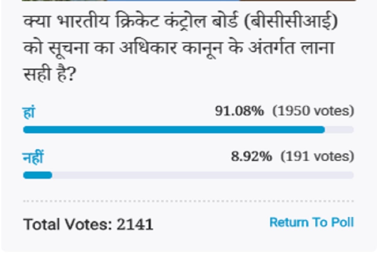 Amar Ujala Poll: BCCI should be under RTI Act
