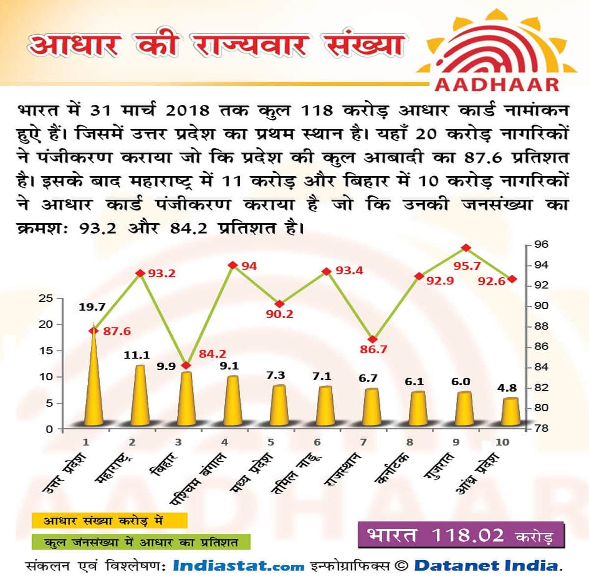 Weekly story, data gathering: these figures will surprise you