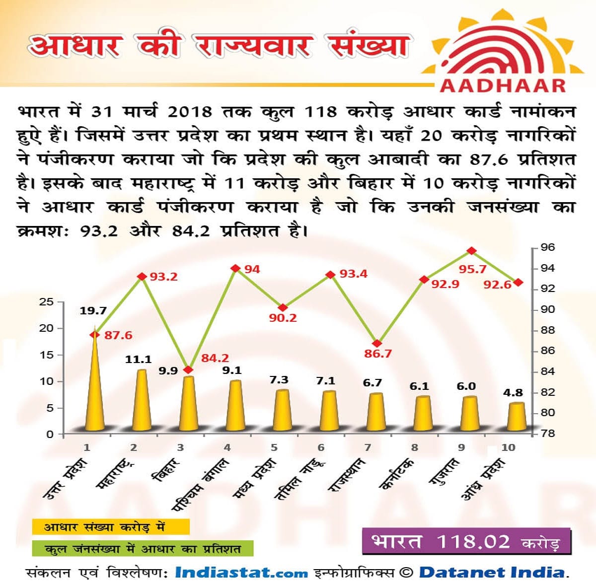 Weekly story, data gathering: these figures will surprise you