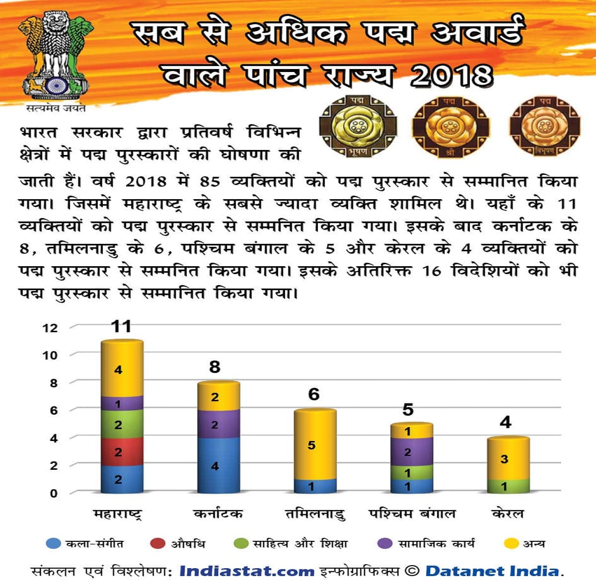Weekly story, data gathering: these figures will surprise you