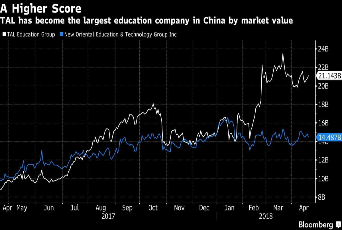 Math Tuition Teacher Becomes a Billionaire in China 