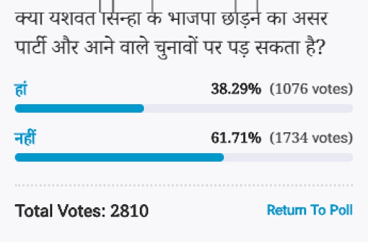 Amar Ujala Poll: BJP will not be harmed after Yashwant Sinha`s Resignation