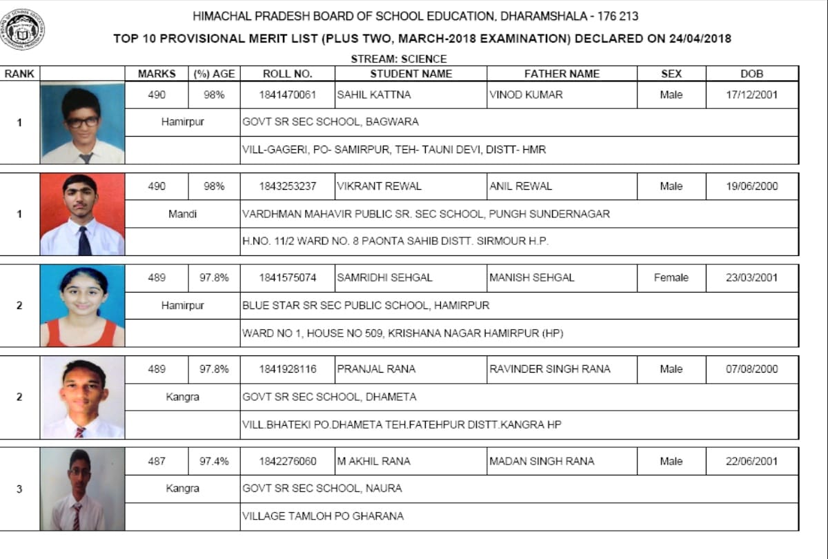 Himachal Pradesh board HPBOSE 12th class toppers list 2018