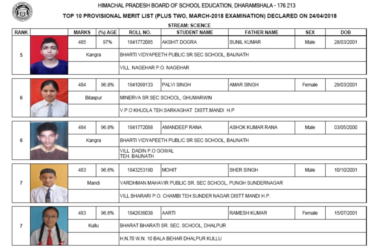Himachal Pradesh board HPBOSE 12th class toppers list 2018