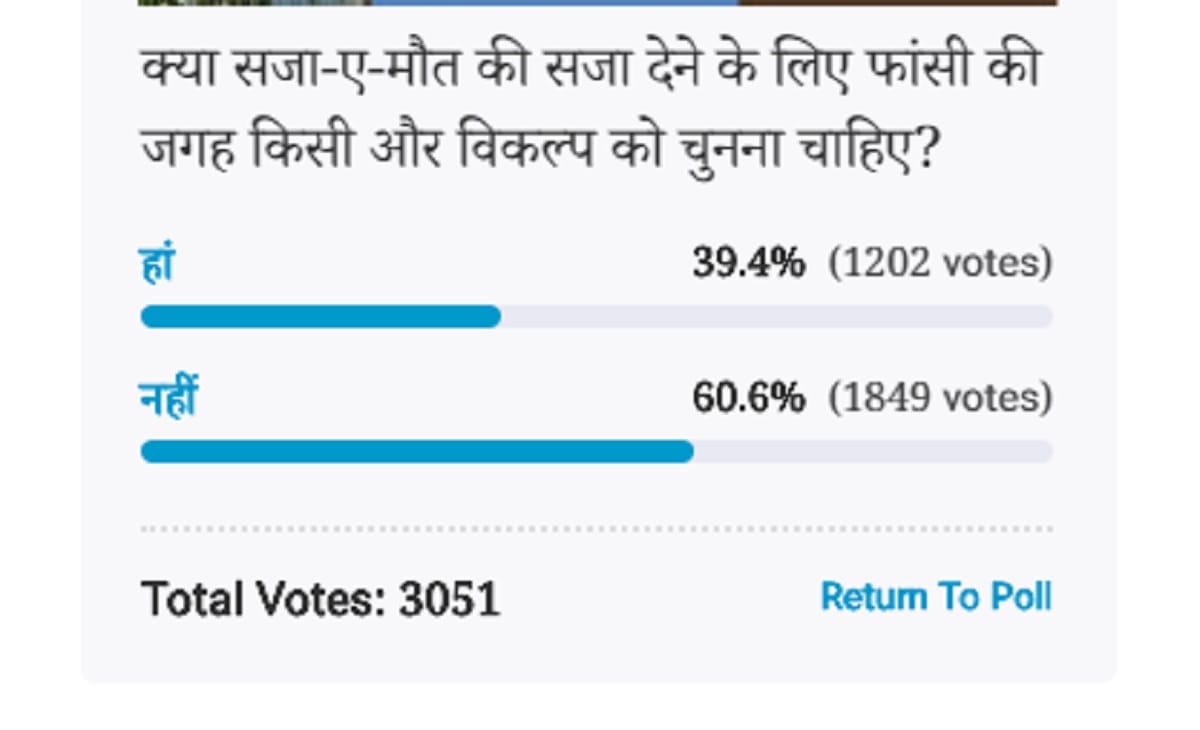 Amar Ujala Poll: other option instead of hanging to give death sentence is not right