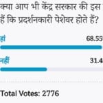 Amar ujala poll: Agrees with the central government that protesters are professionals