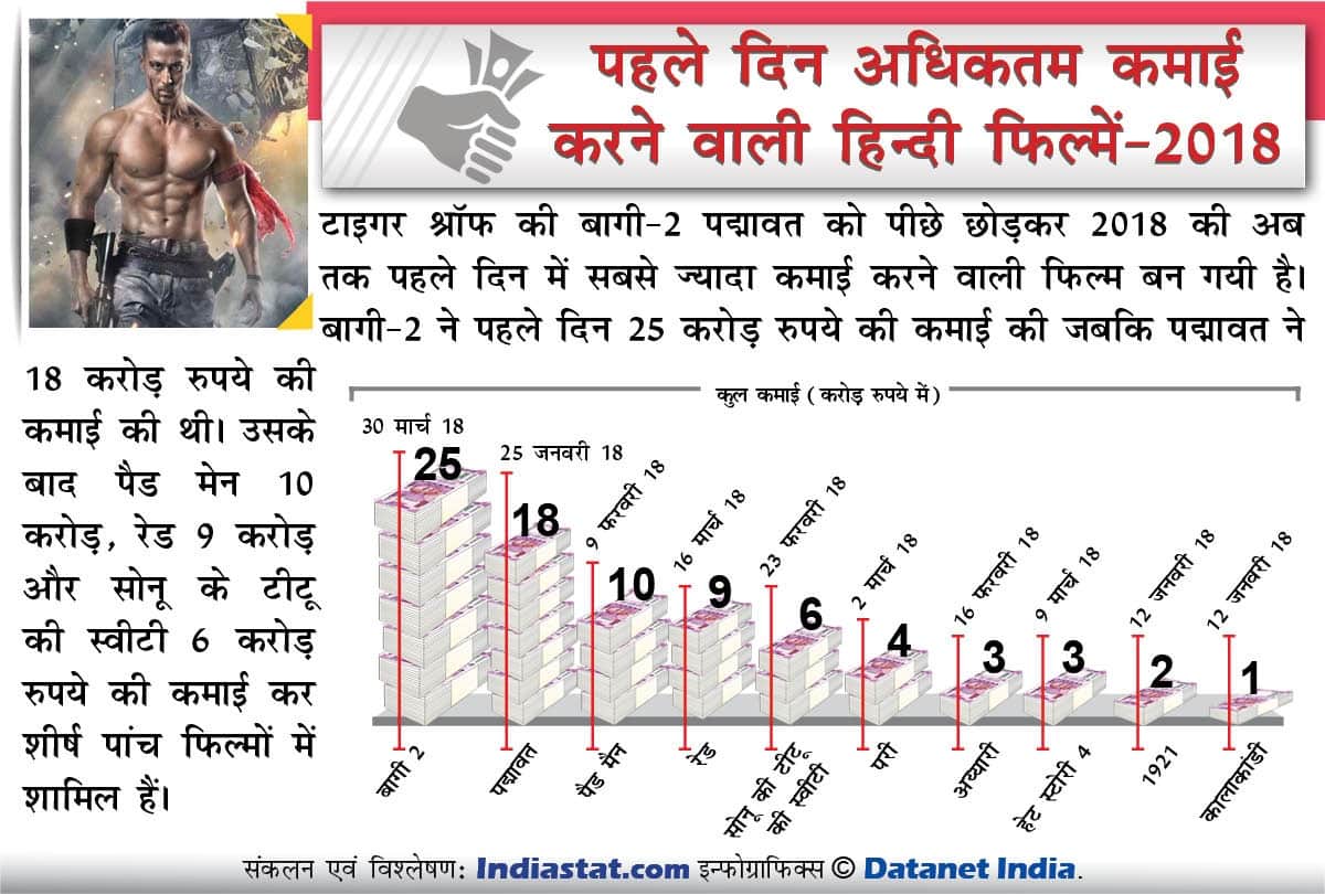 Children unsafe in these states, Physical Violence increase so fast 