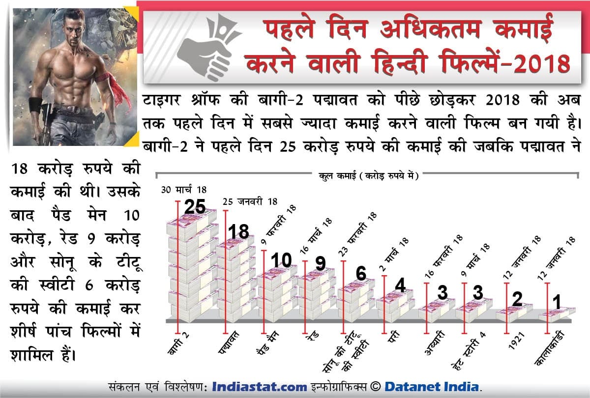 Children unsafe in these states, Physical Violence increase so fast 