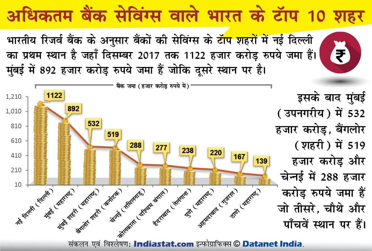 Children unsafe in these states, Physical Violence increase so fast 