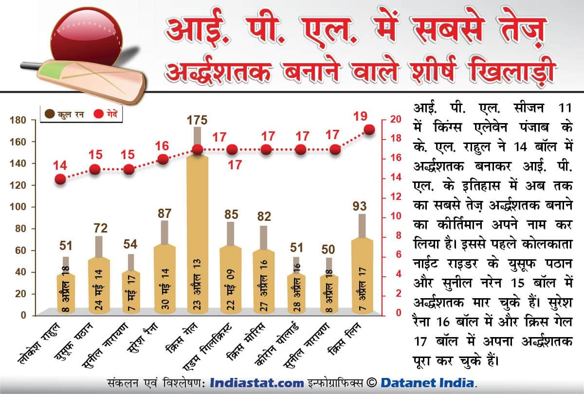 Children unsafe in these states, Physical Violence increase so fast 