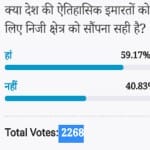 Amarujala Poll: Right to hand over the historic Monuments of the country to the private sector