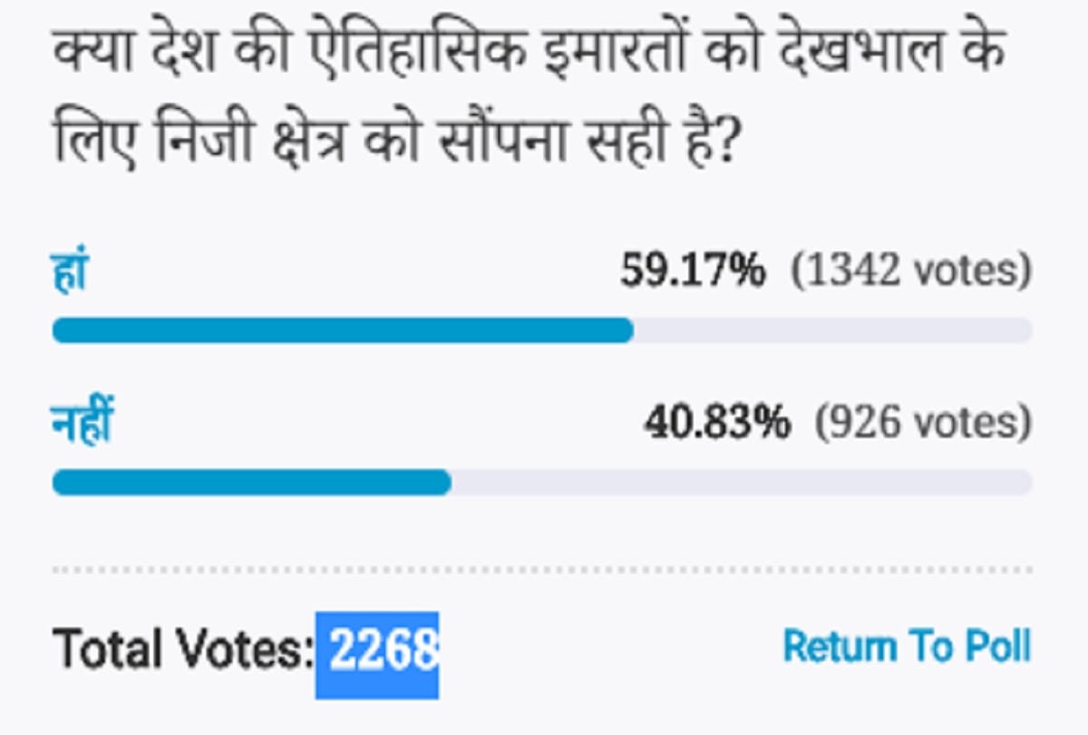 Amarujala Poll: Right to hand over the historic Monuments of the country to the private sector