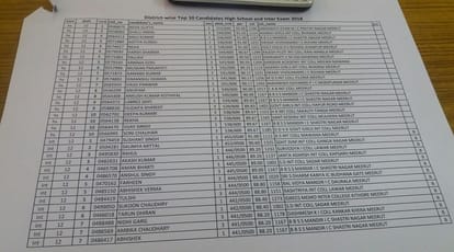 UP Board Result 2018: Anvi and Nilanshi top college in West UP