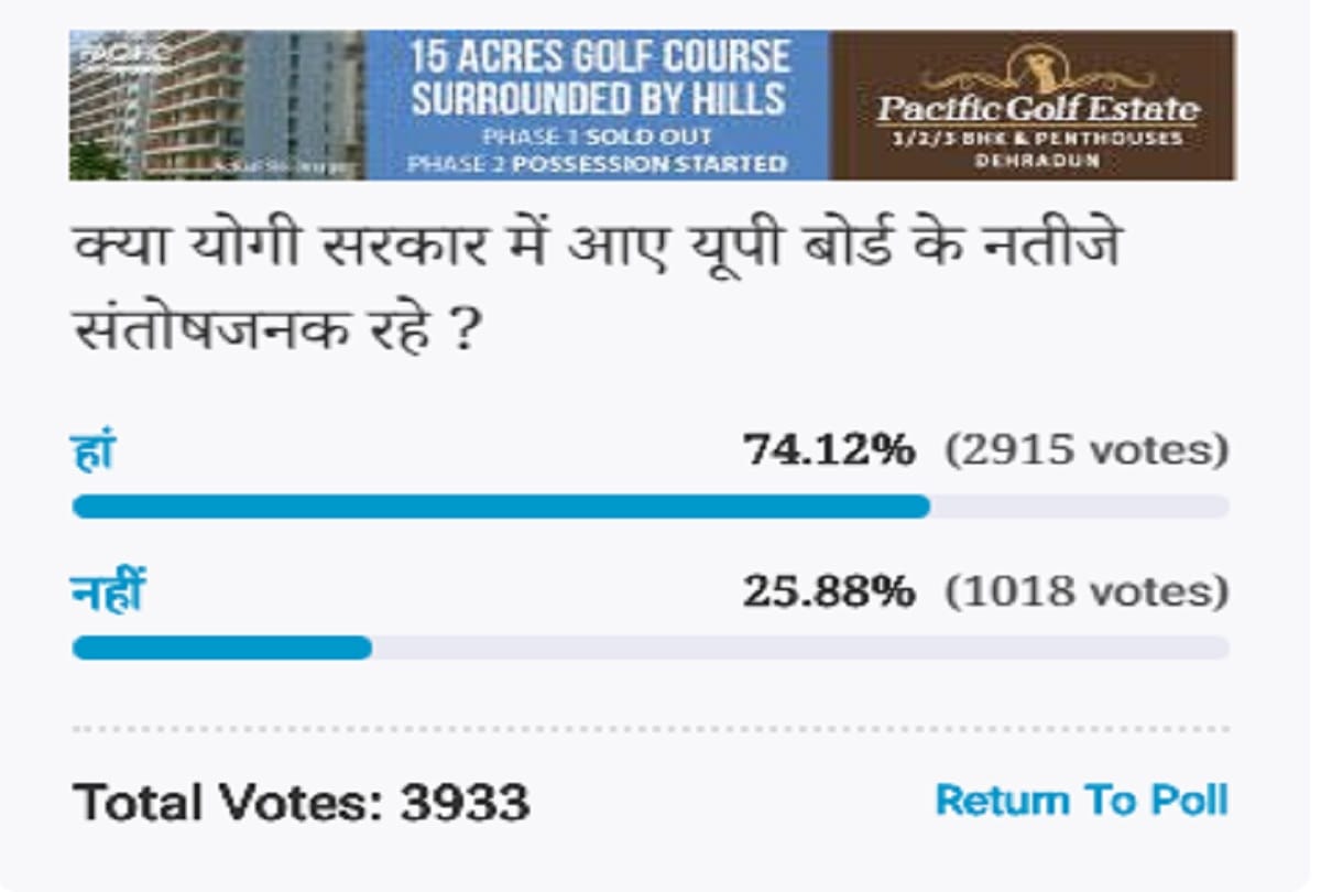 Amar ujala Poll: Voter thinks IN Yogi Adityanath Government's UP Board results satisfactory
