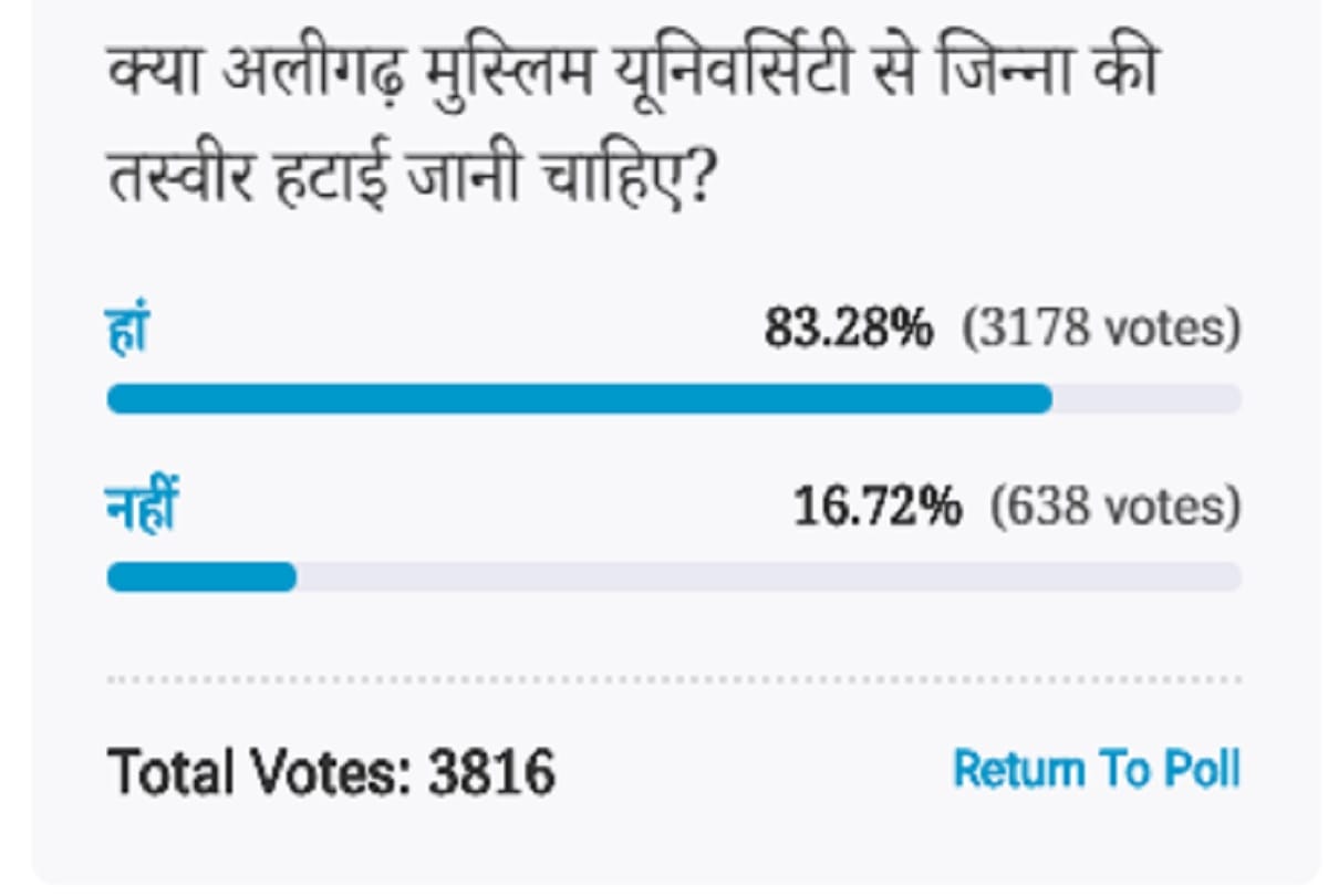 Amarujala Poll: Jinnah portrait should be removed from Aligarh Muslim University