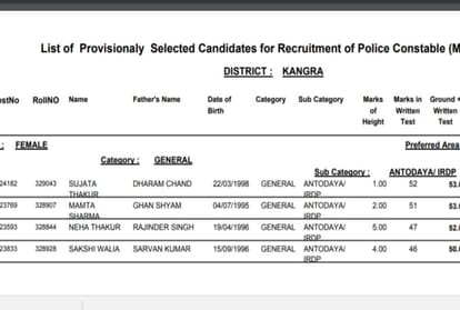 police recruitment result of district kangra declared