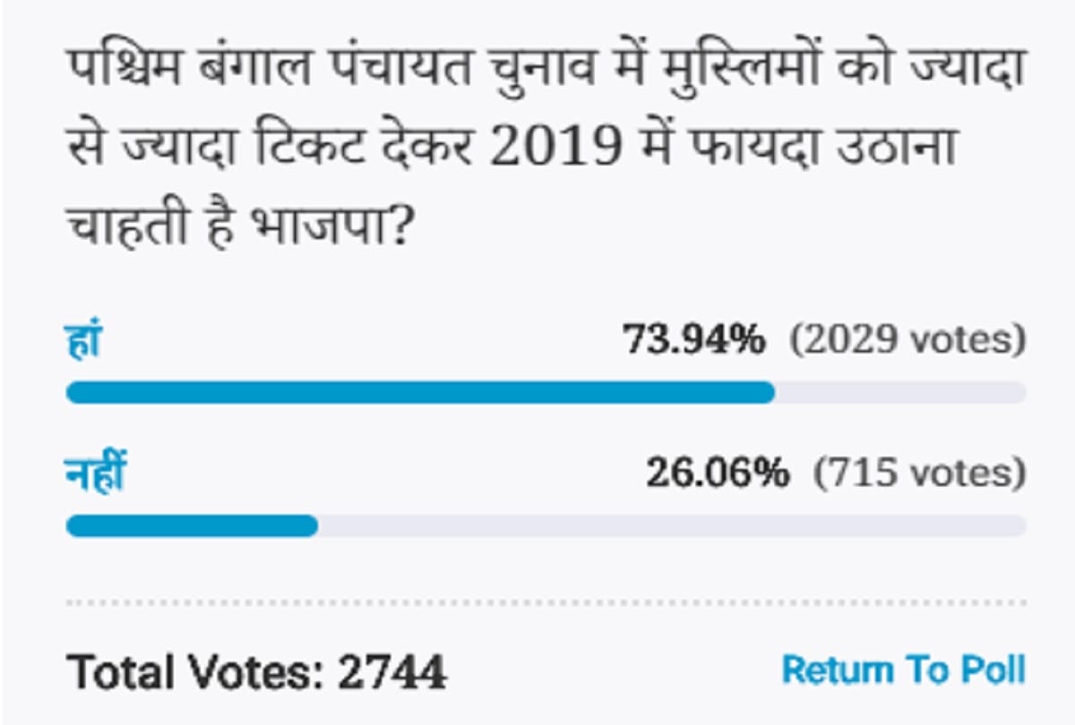 Amar ujala Poll: BJP wants to take advantage of More tickets to Muslims in panchayat elections 